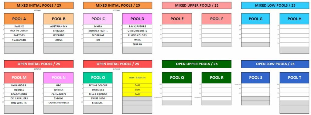 pools burla 2025 pools burla 2025